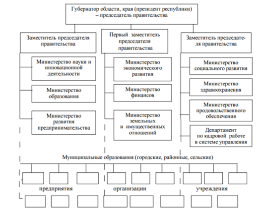 Курсовая работа: Роль государственных финансов в социально-экономическом развитии Чукотского автономного округа